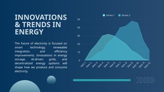 INNOVATIONS
& TRENDS IN
ENERGY
The future of electricity is focused on
smart technology, renewable
integration, and efficiency
improvements. Innovations in energy
storage, AI-driven grids, and
decentralized energy systems will
shape how we produce and consume
electricity.
 