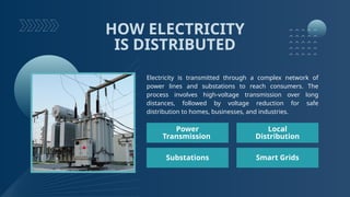 HOW ELECTRICITY
IS DISTRIBUTED
Electricity is transmitted through a complex network of
power lines and substations to reach consumers. The
process involves high-voltage transmission over long
distances, followed by voltage reduction for safe
distribution to homes, businesses, and industries.
Power
Transmission
Substations
Local
Distribution
Smart Grids
 