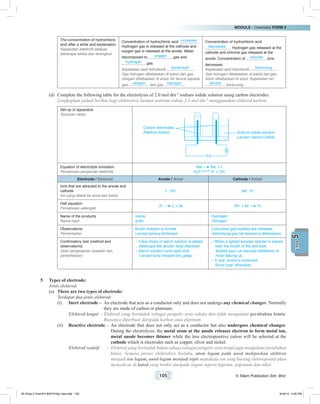 MODULE • Chemistry FORM 4
105 © Nilam Publication Sdn. Bhd.
5UNIT
The concentration of hydrochloric
acid after a while and explanation
Kepekatan elektrolit selepas
beberapa ketika dan terangkan
Concentration of hydrochloric acid increases .
Hydrogen gas is released at the cathode and
oxygen gas is released at the anode. Water
decomposed to oxygen gas and
hydrogen gas.
Kepekatan asid hidroklorik bertambah .
Gas hidrogen dibebaskan di katod dan gas
oksigen dibebaskan di anod. Air terurai kepada
gas oksigen dan gas hidrogen .
Concentration of hydrochloric acid
decreases . Hydrogen gas released at the
cathode and chlorine gas released at the
anode. Concentration of chloride ions
decreases.
Kepekatan asid hidroklorik berkurang .
Gas hidrogen dibebaskan di katod dan gas
klorin dibebaskan di anod. Kepekatan ion
klorida berkurang.
(d)	 Complete the following table for the electrolysis of 2.0 mol dm–3
sodium iodide solution using carbon electrodes.
	 Lengkapkan jadual berikut bagi elektrolisis larutan natrium iodida 2.0 mol dm–3
menggunakan elektrod karbon.
Set-up of apparatus
Susunan radas
Carbon electrodes
Elektrod karbon Sodium iodide solution
Larutan natrium iodida
Equation of electrolyte ionisation
Persamaan pengionan elektrolit
NaI Na+
+ I–
H2O H+
+ OH–
Electrode / Elektrod Anode / Anod Cathode / Katod
Ions that are attracted to the anode and
cathode
Ion yang ditarik ke anod dan katod
I–
, OH–
Na+
, H+
Half equation
Persamaan setengah
2I–
I2 + 2e 2H+
+ 2e H2
Name of the products
Nama hasil
Iodine
Iodin
Hydrogen
Hidrogen
Observations
Pemerhatian
Brown solution is formed.
Larutan perang terbentuk.
Colourless gas bubbles are released.
Gelembung gas tak berwarna dibebaskan.
Confirmatory test (method and
observations)
Ujian pengesahan (kaedah dan
pemerhatian)
–	A few drops of starch solution is added.
	 Beberapa titik larutan kanji ditambah.
–	Starch solution turns dark blue.
	 Larutan kanji menjadi biru gelap.
–	When a lighted wooden splinter is placed
near the mouth of the test tube.
	 Apabila kayu uji menyala diletakkan di
mulut tabung uji.
–	A ‘pop’ sound is produced.
	 Bunyi ‘pop’ dihasilkan.
5	 Types of electrode:
	 Jenis elektrod:
(a)	 There are two types of electrode:
	 Terdapat dua jenis elektrod:
(i)	 Inert electrode –	 An electrode that acts as a conductor only and does not undergo any chemical changes. Normally
they are made of carbon or platinum.
	 Elektrod lengai –	Elektrod yang bertindak sebagai pengalir arus sahaja dan tidak mengalami perubahan kimia.
Biasanya diperbuat daripada karbon atau platinum.
(ii)	 Reactive electrode	–	An electrode that does not only act as a conductor but also undergoes chemical changes.
During the electrolysis, the metal atom at the anode releases electron to form metal ion,
metal anode becomes thinner while the less electropositive cation will be selected at the
cathode which is electrodes such as copper, silver and nickel.
	 Elektrod reaktif	 –	 Elektrod yang bertindak bukan sahaja sebagai pengalir arus tetapi juga mengalami perubahan
kimia. Semasa proses elektrolisis berlaku, atom logam pada anod melepaskan elektron
menjadi ion logam, anod logam menjadi nipis manakala ion yang kurang elektropositif akan
menyahcas di katod yang terdiri daripada logam seperti kuprum, argentum dan nikel.
05 Chap 5 ChemF4 Bil(FSY5p) new.indd 105 9/18/15 5:05 PM
 