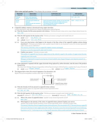MODULE • Chemistry FORM 4
109 © Nilam Publication Sdn. Bhd.
5UNIT
Observation and half equation / Pemerhatian dan persamaan setengah:
Electrodes
Elektrod
Observation
Pemerhatian
Confirmatory test
Ujian pengesahan
Half equation
Persamaan setengah
Cathode
Katod
Brown solid deposited.
Pepejal perang terenap.
–
Cu2+
+ 2e Cu
Anode
Anod
Colourless gas bubbles are
released.
Gelembung gas tak berwarna
dibebaskan.
–	Insert the glowing wooden splinter into the test tube.
	 Masukkan kayu uji berbara ke dalam tabung uji.
–	The glowing wooden splinter is lighted up.
	 Kayu uji berbara menyala.
4OH–
2H2O + O2 + 4e
4	 Copper(II) sulphate solution is electrolysed using copper electrodes.
	 Larutan kuprum(II) sulfat dielektrolisis dengan menggunakan elektrod kuprum.
(a)	 Write the formula of all the anions present in the solution. / Tuliskan formula semua anion yang terdapat dalam larutan itu.
SO4
2–
, OH–
(b)	 Write the half equation for the reaction at the / Tuliskan persamaan setengah untuk tindak balas di
(i)	 anode / anod	 : Cu Cu2+
+ 2e
(ii)	 cathode / katod	 : Cu2+
+ 2e Cu
(c)	 (i)	 From your observations, what happen to the intensity of the blue colour of the copper(II) sulphate solution during
electrolysis? / Daripada pemerhatian anda, apakah yang berlaku ke atas keamatan warna biru larutan kuprum(II)
sulfat semasa proses elektrolisis?
The intensity of the blue colour of copper(II) sulphate remains unchanged.
Keamatan warna biru kuprum(II) sulfat tidak berubah.
(ii) 	 Explain your answer. / Jelaskan jawapan anda.
The number of copper(II) ions become copper atoms at the cathode is equal to the number of copper atoms become
copper(II) ions at the anode.
Bilangan ion kuprum(II) menjadi atom kuprum di katod adalah sama dengan bilangan atom kuprum menjadi ion
kuprum(II) di anod.
(d)	 If the experiment is repeated with the copper electrodes being replaced by carbon electrodes, state the name of the products
formed at the
	 Jika eksperimen diulangi dengan menggantikan elektrod kuprum dengan elektrod karbon, namakan hasil yang terbentuk di
(i)	 anode / anod : Oxygen / Oksigen 	(ii)	 cathode / katod: Copper / Kuprum
5	 The diagram below shows the set-up of apparatus of an electrolytic cell.
	 Rajah di bawah menunjukkan susunan radas bagi sel elektrolisis.
Copper(II) nitrate solution
Larutan kuprum(II) nitrat
Carbon electrode P
Elektrod karbon P
Carbon electrode Q
Elektrod karbon Q
(a)	 Write the formula of all ions present in copper(II) nitrate solution.
	 Tuliskan formula semua ion yang hadir dalam larutan kuprum(II) nitrat.
Cu2+
, NO3
–
, H+
, OH–
(b)	 Write the half equation for the reaction at the / Tuliskan persamaan setengah untuk tindak balas di
	 electrode P / elektrod P : Cu2+
+ 2e Cu 	 electrode Q / elektrod Q : 4OH–
2H2O + O2 + 4e
(c)	(i)	 What is the colour of copper(II) nitrate / Apakah warna larutan kuprum(II) nitrat?
Blue / Biru
(ii)	 What happens to the intensity of the colour of copper(II) nitrate solution? Explain your answer.
	 Apakah yang berlaku kepada keamatan warna larutan kuprum(II) nitrat? Jelaskan jawapan anda.
Theintensityofthebluecolourofcopper(II)nitratesolutiondecreases.TheconcentrationofCu2+
decreasesbecausecopper(II)
ions receive electrons to form copper atom at the cathode. /Keamatan warna biru larutan kuprum(II) nitrat berkurang.
Kepekatan ion Cu2+
berkurang kerana ion kuprum(II) menerima elektron untuk membentuk atom kuprum di katod.
05 Chap 5 ChemF4 Bil(FSY5p) new.indd 109 9/18/15 5:05 PM
 