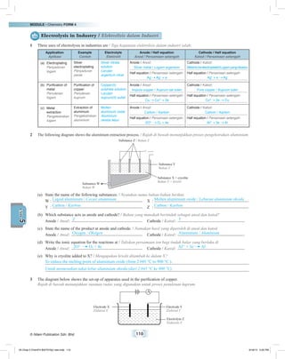 MODULE • Chemistry FORM 4
© Nilam Publication Sdn. Bhd. 110
5UNIT
Electrolysis in Industry / Elektrolisis dalam Industri
1	 Three uses of electrolysis in industries are / Tiga kegunaan elektrolisis dalam industri ialah:
Application
Aplikasi
Example
Contoh
Electrolyte
Elektrolit
Anode / Half equation
Anod / Persamaan setengah
Cathode / Half equation
Katod / Persamaan setengah
(a)	 Electroplating
	Penyaduran
logam
Silver
electroplating
Penyaduran
perak
Silver nitrate
solution
Larutan
argentum nitrat
Anode / Anod:
Silver metal / Logam argentum
Half equation / Persamaan setengah:
Ag Ag+
+ e
Cathode / Katod:
Metaltobeelectroplated/Logamyangdisadur
Half equation / Persamaan setengah:
Ag+
+ e Ag
(b)	 Purification of
metal
	 Penulenan
logam
Purification of
copper
Penulenan
kuprum
Copper(II)
sulphate solution
Larutan
kuprum(II) sulfat
Anode / Anod:
Impure copper / Kuprum tak tulen
Half equation / Persamaan setengah:
Cu Cu2+
+ 2e
Cathode / Katod:
Pure copper / Kuprum tulen
Half equation / Persamaan setengah:
Cu2+
+ 2e Cu
(c)	 Metal
extraction
	Pengekstrakan
logam
Extraction of
aluminium
Pengekstrakan
aluminium
Molten
aluminium oxide
Aluminium
oksida lebur
Anode / Anod:
Carbon / Karbon
Half equation / Persamaan setengah:
2O2–
O2 + 4e
Cathode / Katod:
Carbon / Karbon
Half equation / Persamaan setengah:
Al3+
+ 3e Al
2	 The following diagram shows the aluminium extraction process. / Rajah di bawah menunjukkan proses pengekstrakan aluminium.
Substance Z / Bahan Z
Substance Y
Bahan Y
Substance W
Bahan W
Substance X + cryolite
Bahan X + kriolit
(a)	 State the name of the following substances: / Nyatakan nama bahan-bahan berikut:
	 W	: Liquid aluminium / Cecair aluminium 	 X	: Molten aluminium oxide / Leburan aluminium oksida
	 Y	: Carbon / Karbon 	 Z	: Carbon / Karbon
(b)	 Which substance acts as anode and cathode? / Bahan yang manakah bertindak sebagai anod dan katod?
	 Anode / Anod: Z 	 Cathode / Katod: Y
(c)	 State the name of the product at anode and cathode. / Namakan hasil yang diperoleh di anod dan katod.
	 Anode / Anod: Oxygen / Oksigen 	 Cathode / Katod: Aluminium / Aluminium
(d)	 Write the ionic equation for the reactions at / Tuliskan persamaan ion bagi tindak balas yang berlaku di
	 Anode / Anod: 2O2–
O2 + 4e 	 Cathode / Katod: Al3+
+ 3e Al
(e)	 Why is cryolite added to X? / Mengapakan kriolit ditambah ke dalam X?
To reduce the melting point of aluminium oxide (from 2 045 °C to 900 °C ).
Untuk menurunkan takat lebur aluminium oksida (dari 2 045 °C ke 900 °C).
3	 The diagram below shows the set-up of apparatus used in the purification of copper.
	 Rajah di bawah menunjukkan susunan radas yang digunakan untuk proses penulenan kuprum.
Electrode X
Elektrod X
Electrode Y
Elektrod Y
Electrolyte Z
Elektrolit Z
05 Chap 5 ChemF4 Bil(FSY5p) new.indd 110 9/18/15 5:05 PM
 