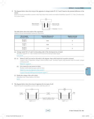 MODULE • Chemistry FORM 4
117 © Nilam Publication Sdn. Bhd.
5UNIT
2	 The diagram below shows the set-up of the apparatus to arrange metals W, X, Y and Z based on the potential difference of the
metals.
	 Rajah di bawah menunjukkan susunan radas bagi eksperimen untuk menentukan kedudukan logam W, X, Y dan Z berdasarkan
beza upaya logam.
Metal electrode
Elektrod logam
Metal electrode
Elektrod logam
Electrolyte / Elektrolit
V
	 The table below shows the results of the experiment.
	 Jadual di bawah menunjukkan keputusan eksperimen.
Pair of metals
Pasangan logam
Potential difference (V)
Beza keupayaan (V)
Negative terminal
Terminal negatif
W and X
W dan X
0.50 X
X and Y
X dan Y
0.30 Y
W and Z
W dan Z
1.10 Z
(a)	 Arrange metals W, X, Y and Z in descending order of the electropositivity of metal.
	 Susunkan logam W, X, Y dan Z dalam tertib menurun keelektropositifan logam.
Z, Y, X, W
(b)	 (i)	 Metals X and Z are used as electrodes in the diagram. State which metal acts as positive terminal.
		 Logam X dan Z digunakan sebagai elektrod dalam rajah. Nyatakan logam yang manakah akan bertindak sebagai
terminal positif.
Metal X / Logam X
(ii)	 Give reason for your answer in (b)(i).
		 Berikan sebab untuk jawapan anda di (b)(i).
Metal X is less electropositive than metal Z.
Logam X kurang elektropositif daripada logam Z.
(c)	 Predict the voltage of the cell in (b)(i).
	 Ramalkan nilai voltan dalam sel di (b)(i).
0.6 V
3	 The diagram below shows the set-up of apparatus for two types of cell.
	 Rajah di bawah menunjukkan susunan radas untuk dua jenis sel.
Cell X / Sel X Cell Y / Sel Y
Copper
Kuprum
Copper
Kuprum
Zinc
Zink
Copper(II) sulphate solution
Larutan kuprum(II) sulfat
05 Chap 5 ChemF4 Bil(FSY5p) new.indd 117 9/18/15 5:05 PM
 
