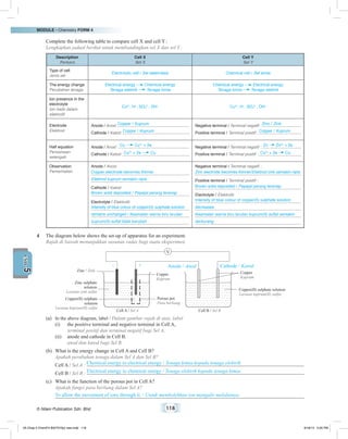 MODULE • Chemistry FORM 4
© Nilam Publication Sdn. Bhd. 118
5UNIT
	 Complete the following table to compare cell X and cell Y:
	 Lengkapkan jadual berikut untuk membandingkan sel X dan sel Y:
Description
Perkara
Cell X
Sel X
Cell Y
Sel Y
Type of cell
Jenis sel
Electrolytic cell / Sel elektrolisis Chemical cell / Sel kimia
The energy change
Perubahan tenaga
Electrical energy Chemical energy
Tenaga elektrik Tenaga kimia
Chemical energy Electrical energy
Tenaga kimia Tenaga elektrik
Ion presence in the
electrolyte
Ion hadir dalam
elektrolit
Cu2+
, H+
, SO4
2–
, OH–
Cu2+
, H+
, SO4
2–
, OH–
Electrode
Elektrod
Anode / Anod: Copper / Kuprum
Cathode / Katod: Copper / Kuprum
Negative terminal / Terminal negatif : Zinc / Zink
Positive terminal / Terminal positif : Copper / Kuprum
Half equation
Persamaan
setengah
Anode / Anod: Cu Cu2+
+ 2e
Cathode / Katod: Cu2+
+ 2e Cu
Negative terminal / Terminal negatif : Zn Zn2+
+ 2e
Positive terminal / Terminal positif : Cu2+
+ 2e Cu
Observation
Pemerhatian
Anode / Anod:
Copper electrode becomes thinner
Elektrod kuprum semakin nipis
Cathode / Katod:
Brown solid deposited / Pepejal perang terenap
Electrolyte / Elektrolit:
Intensity of blue colour of copper(II) sulphate solution
remains unchanged / Keamatan warna biru larutan
kuprum(II) sulfat tidak berubah
Negative terminal / Terminal negatif :
Zinc electrode becomes thinner/Elektrod zink semakin nipis
Positive terminal / Terminal positif :
Brown solid deposited / Pepejal perang terenap
Electrolyte / Elektrolit:
Intensity of blue colour of copper(II) sulphate solution
decreases
Keamatan warna biru larutan kuprum(II) sulfat semakin
berkurang
4	 The diagram below shows the set-up of apparatus for an experiment.
	 Rajah di bawah menunjukkan susunan radas bagi suatu eksperimen.
	
Zinc / Zink
Cell A / Sel A Cell B / Sel B
Copper(II) sulphate
solution
Larutan kuprum(II) sulfat
Copper(II) sulphate solution
Larutan kuprum(II) sulfat
Zinc sulphate
solution
Larutan zink sulfat
V
Copper
Kuprum
Copper
Kuprum
Porous pot
Pasu berliang
Anode / Anod+– Cathode / Katod
(a)	 In the above diagram, label / Dalam gambar rajah di atas, label
(i)	 the positive terminal and negative terminal in Cell A,
	 terminal positif dan terminal negatif bagi Sel A,
(ii)	 anode and cathode in Cell B.
	 anod dan katod bagi Sel B.
(b)	 What is the energy change in Cell A and Cell B?
	 Apakah perubahan tenaga dalam Sel A dan Sel B?
	 Cell A / Sel A : Chemical energy to electrical energy / Tenaga kimia kepada tenaga elektrik
	 Cell B / Sel B : Electrical energy to chemical energy / Tenaga elektrik kepada tenaga kimia
(c)	 What is the function of the porous pot in Cell A?
	 Apakah fungsi pasu berliang dalam Sel A?
To allow the movement of ions through it. / Untuk membolehkan ion mengalir melaluinya.
05 Chap 5 ChemF4 Bil(FSY5p) new.indd 118 9/18/15 5:05 PM
 