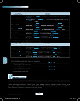 MODULE • Chemistry FORM 4
© Nilam Publication Sdn. Bhd. 100
5UNIT
3	 Common half equation at the anode (anion/metal atom releases electrons):
	 Persamaan setengah yang biasa di anod (anion/atom logam melepaskan elektron):
Half equation
Persamaan setengah
Explanation
Penerangan
4OH–
2H2O + O2 + 4e
Four hydroxide ions release four electrons to form two water molecules and one oxygen
molecule .
Empat ion hidroksida melepaskan empat elektron membentuk dua molekul air dan satu
molekul oksigen.
2Cl–
Cl2 + 2e
Two chloride ions release two electrons to form one chlorine molecule .
Dua ion klorida melepaskan dua elektron membentuk satu molekul klorin.
2Br– Br2 + 2e Two bromide ions release two electrons to form one bromine molecule .
Dua ion bromida melepaskan dua elektron membentuk satu molekul bromin.
Cu Cu2+
+ 2e
Copper atom releases two electrons to form copper(II) ion .
Atom kuprum melepaskan dua elektron membentuk ion kuprum(II) .
Ag Ag+
+ e
Silver atom releases one electron to form silver ion .
Atom argentum melepaskan satu elektron membentuk ion argentum .
4	 Common half equation at the cathode (cation receives electrons):
	 Persamaan setengah yang biasa di katod (kation menerima elektron):
Half equation
Persamaan setengah
Explanation
Penerangan
2H+
+ 2e H2
Two hydrogen ions receive two electrons to form one hydrogen molecule .
Dua ion hidrogen menerima dua elektron membentuk satu molekul hidrogen.
Ag+
+ e Ag Silver ion receive one electron to form one silver atom .
Ion argentum menerima satu elektron membentuk satu atom argentum.
Cu2+
+ 2e Cu Copper(II) ion receives two electrons to form one copper atom .
Ion kuprum(II) menerima dua elektron membentuk satu atom kuprum.
5	 Write the half equation of discharge of ion:
	 Tuliskan persamaan setengah untuk nyahcas ion yang berikut:
(i)	 Lead(II) ion to lead atom	 : Pb2+
+ 2e Pb
	 Ion plumbum(II) kepada atom plumbum
(ii)	 Silver ion to silver atom	 : Ag+
+ e Ag
	 Ion argentum kepada atom argentum
(iii)	Iodide ion to iodine molecule	 : 2I–
I2 + 2e
	 Ion iodida kepada molekul iodin
Using lead(II) bromide as an example, explain the electrolysis of molten lead(II) bromide. In your explanation, draw a labelled
diagram for the set-up of apparatus and show the movement of particles by using arrows that occur in lead(II) bromide and the
direction of electron flow in the external circuit.
Dengan menggunakan plumbum(II) bromida sebagai contoh, jelaskan elektrolisis plumbum(II) bromida leburan. Dalam
penerangan anda, lukiskan satu rajah susunan radas berlabel dan tunjukkan dengan anak panah pergerakan zarah yang berlaku
dalam plumbum(II) bromida serta arah aliran elektron dalam litar luar.
Exercise / Latihan
05 Chap 5 ChemF4 Bil(FSY5p) new.indd 100 9/18/15 5:05 PM
 