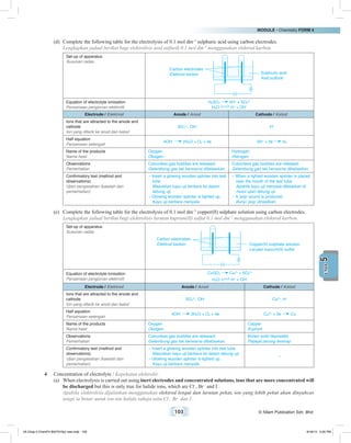 MODULE • Chemistry FORM 4
103 © Nilam Publication Sdn. Bhd.
5UNIT
(d)	 Complete the following table for the electrolysis of 0.1 mol dm–3
sulphuric acid using carbon electrodes.
	 Lengkapkan jadual berikut bagi elektrolisis asid sulfurik 0.1 mol dm–3
menggunakan elektrod karbon.
Set-up of apparatus
Susunan radas
Carbon electrodes
Elektrod karbon Sulphuric acid
Asid sulfurik
Equation of electrolyte ionisation
Persamaan pengionan elektrolit
H2SO4 2H+
+ SO4
2–
H2O H+
+ OH–
Electrode / Elektrod Anode / Anod Cathode / Katod
Ions that are attracted to the anode and
cathode
Ion yang ditarik ke anod dan katod
SO4
2–
, OH–
H+
Half equation
Persamaan setengah
4OH–
2H2O + O2 + 4e 2H+
+ 2e H2
Name of the products
Nama hasil
Oxygen
Oksigen
Hydrogen
Hidrogen
Observations
Pemerhatian
Colourless gas bubbles are released.
Gelembung gas tak berwarna dibebaskan.
Colourless gas bubbles are released.
Gelembung gas tak berwarna dibebaskan.
Confirmatory test (method and
observations)
Ujian pengesahan (kaedah dan
pemerhatian)
–	Insert a glowing wooden splinter into test
tube.
	 Masukkan kayu uji berbara ke dalam
tabung uji.
–	Glowing wooden splinter is lighted up.
	 Kayu uji berbara menyala.
–	When a lighted wooden splinter is placed
near the mouth of the test tube.
	 Apabila kayu uji menyala diletakkan di
mulut ujian tabung uji.
–	A ‘pop’ sound is produced.
	 Bunyi ‘pop’ dihasilkan.
(e)	 Complete the following table for the electrolysis of 0.1 mol dm–3
copper(II) sulphate solution using carbon electrodes.
	 Lengkapkan jadual berikut bagi elektrolisis larutan kuprum(II) sulfat 0.1 mol dm–3
menggunakan elektrod karbon.
Set-up of apparatus
Susunan radas
Carbon electrodes
Elektrod karbon Copper(II) sulphate solution
Larutan kuprum(II) sulfat
Equation of electrolyte ionisation
Persamaan pengionan elektrolit
CuSO4 Cu2+
+ SO4
2–
H2O H+
+ OH–
Electrode / Elektrod Anode / Anod Cathode / Katod
Ions that are attracted to the anode and
cathode
Ion yang ditarik ke anod dan katod
SO4
2–
, OH–
Cu2+
, H+
Half equation
Persamaan setengah
4OH–
2H2O + O2 + 4e Cu2+
+ 2e Cu
Name of the products
Nama hasil
Oxygen
Oksigen
Copper
Kuprum
Observations
Pemerhatian
Colourless gas bubbles are released.
Gelembung gas tak berwarna dibebaskan.
Brown solid deposited.
Pepejal perang terenap.
Confirmatory test (method and
observations)
Ujian pengesahan (kaedah dan
pemerhatian)
–	Insert a glowing wooden splinter into test tube.
	 Masukkan kayu uji berbara ke dalam tabung uji.
–	Glowing wooden splinter is lighted up.
	 Kayu uji berbara menyala
–
4	 Concentration of electrolyte / Kepekatan elektrolit:
(a)	 When electrolysis is carried out using inert electrodes and concentrated solutions, ions that are more concentrated will
be discharged but this is only true for halide ions, which are Cl–
, Br–
and I–
.
	 Apabila elektrolisis dijalankan menggunakan elektrod lengai dan larutan pekat, ion yang lebih pekat akan dinyahcas
tetapi ia benar untuk ion-ion halida sahaja iaitu Cl–
, Br–
dan I–
.
05 Chap 5 ChemF4 Bil(FSY5p) new.indd 103 9/18/15 5:05 PM
 
