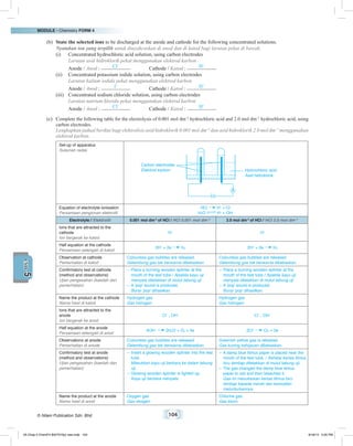 MODULE • Chemistry FORM 4
© Nilam Publication Sdn. Bhd. 104
5UNIT
	 (b)	 State the selected ions to be discharged at the anode and cathode for the following concentrated solutions.
	 Nyatakan ion yang terpilih untuk dinyahcaskan di anod dan di katod bagi larutan pekat di bawah.
(i)	 Concentrated hydrochloric acid solution, using carbon electrodes
	 Larutan asid hidroklorik pekat menggunakan elektrod karbon
	 Anode / Anod : Cl–
	 Cathode / Katod : H+
(ii)	 Concentrated potassium iodide solution, using carbon electrodes
	 Larutan kalium iodida pekat menggunakan elektrod karbon
	 Anode / Anod : l–
	 Cathode / Katod : H+
(iii)	 Concentrated sodium chloride solution, using carbon electrodes
	 Larutan natrium klorida pekat menggunakan elektrod karbon
	 Anode / Anod : Cl–
	 Cathode / Katod : H+
(c)	Complete the following table for the electrolysis of 0.001 mol dm–3
hydrochloric acid and 2.0 mol dm–3
hydrochloric acid, using
carbon electrodes.
	 Lengkapkan jadual berikut bagi elektrolisis asid hidroklorik 0.001 mol dm–3
dan asid hidroklorik 2.0 mol dm–3
menggunakan
elektrod karbon.
Set-up of apparatus
Susunan radas
Hydrochloric acid
Asid hidroklorik
Carbon electrodes
Elektrod karbon
Equation of electrolyte ionisation
Persamaan pengionan elektrolit
HCl H+
+ Cl–
H2O H+
+ OH–
Electrolyte / Elektrolit 0.001 mol dm-3
of HCl / HCl 0.001 mol dm–3
2.0 mol dm-3
of HCl / HCl 2.0 mol dm–3
Ions that are attracted to the
cathode
Ion bergerak ke katod
H+
H+
Half equation at the cathode
Persamaan setengah di katod
2H+
+ 2e H2 2H+
+ 2e H2
Observation at cathode
Pemerhatian di katod
Colourless gas bubbles are released.
Gelembung gas tak berwarna dibebaskan.
Colourless gas bubbles are released.
Gelembung gas tak berwarna dibebaskan.
Confirmatory test at cathode
(method and observations)
Ujian pengesahan (kaedah dan
pemerhatian)
–	 Place a burning wooden splinter at the
mouth of the test tube / Apabila kayu uji
menyala diletakkan di mulut tabung uji
–	 A ‘pop’ sound is produced.
	 Bunyi ‘pop’ dihasilkan.
–	 Place a burning wooden splinter at the
mouth of the test tube / Apabila kayu uji
menyala diletakkan di mulut tabung uji
–	 A ‘pop’ sound is produced.
	 Bunyi ‘pop’ dihasilkan.
Name the product at the cathode
Nama hasil di katod
Hydrogen gas
Gas hidrogen
Hydrogen gas
Gas hidrogen
Ions that are attracted to the
anode
Ion bergerak ke anod
Cl–
, OH–
Cl–
, OH–
Half equation at the anode
Persamaan setengah di anod
4OH–
2H2O + O2 + 4e 2Cl–
Cl2 + 2e
Observations at anode
Pemerhatian di anode
Colourless gas bubbles are released.
Gelembung gas tak berwarna dibebaskan.
Greenish yellow gas is released.
Gas kuning kehijauan dibebaskan.
Confirmatory test at anode
(method and observations)
Ujian pengesahan (kaedah dan
pemerhatian)
–	 Insert a glowing wooden splinter into the test
tube.
	 Masukkan kayu uji berbara ke dalam tabung
uji.
–	 Glowing wooden splinter is lighted up.
	 Kayu uji berbara menyala.
–	 A damp blue litmus paper is placed near the
mouth of the test tube. / Sehelai kertas litmus
biru lembap diletakkan di mulut tabung uji.
–	 The gas changed the damp blue litmus
paper to red and then bleached it.
	 Gas ini menukarkan kertas litmus biru
lembap kepada merah dan kemudian
melunturkannya.
Name the product at the anode
Nama hasil di anod
Oxygen gas
Gas oksigen
Chlorine gas
Gas klorin
05 Chap 5 ChemF4 Bil(FSY5p) new.indd 104 9/18/15 5:05 PM
 