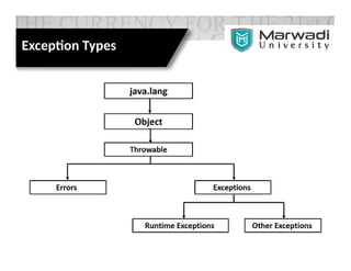 Exception Types
 