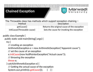 public class Example {
public static void main(String[] args) {
try {
// creating an exception
ArithmeticException e = new ArithmeticException("Apparent cause");
// set the cause of an exception
e.initCause(new NullPointerException("Actual cause"));
// throwing the exception
throw e;
} catch(ArithmeticException e) {
// Getting the actual cause of the exception
System.out.println(e.getCause()); } } }
Chained Exception
Method Description
getCause() Returns the original cause of the exception
initCause(Throwable cause) Sets the cause for invoking the exception
The Throwable class has methods which support exception chaining −
 