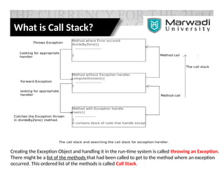 What is Call Stack?
Creating the Exception Object and handling it in the run-time system is called throwing an Exception.
There might be a list of the methods that had been called to get to the method where an exception
occurred. This ordered list of the methods is called Call Stack.
 