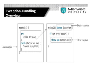 Exception-Handling
Overview
 