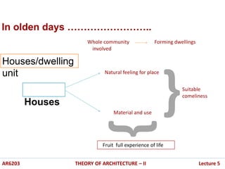 In olden days ……………………..
Whole community Forming dwellings
involved
Houses/dwelling
unit
Houses
Natural feeling for place
Material and use
Suitable
comeliness
Fruit full experience of life
AR6203 THEORY OF ARCHITECTURE – II Lecture 5
 