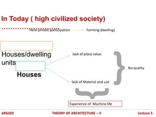 In Today ( high civilized society)
……………………..Here private participation Forming dwellings
Houses/dwelling
units
Houses
lack of place value
lack of Material and use
No quality
Experience of Machine life
AR6203 THEORY OF ARCHITECTURE – II Lecture 5
 
