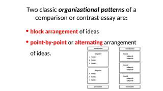 Expository Writing of Academic Writing11 | PPT