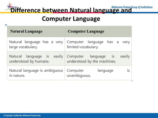 Difference between Natural language and
Computer Language
 
