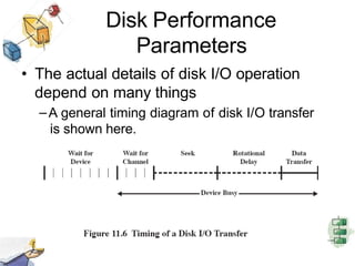 I/o management and disk scheduling .pptx