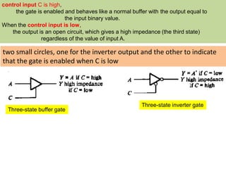 control input C is high,
the gate is enabled and behaves like a normal buffer with the output equal to
the input binary value.
When the control input is low,
the output is an open circuit, which gives a high impedance (the third state)
regardless of the value of input A.
Three-state buffer gate
Three-state inverter gate
two small circles, one for the inverter output and the other to indicate
that the gate is enabled when C is low
 