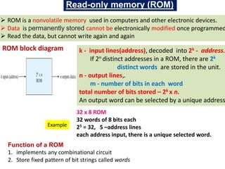 MEMORY DEVICES AND DIGITAL INTEGRATED CIRCUITS | PDF