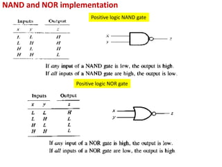 NAND and NOR implementation
Positive logic NAND gate
Positive logic NOR gate
 