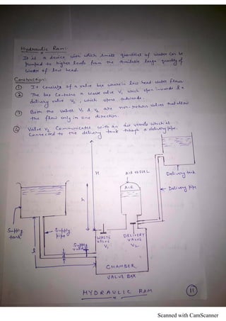 Scanned with CamScanner
 