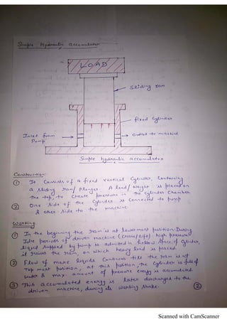 Scanned with CamScanner
 