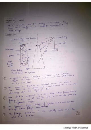 Scanned with CamScanner
 