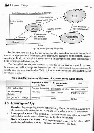 Unit 5 _ Fog Computing .pdf