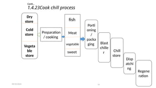 Unit5 foood production system........... | PPTX
