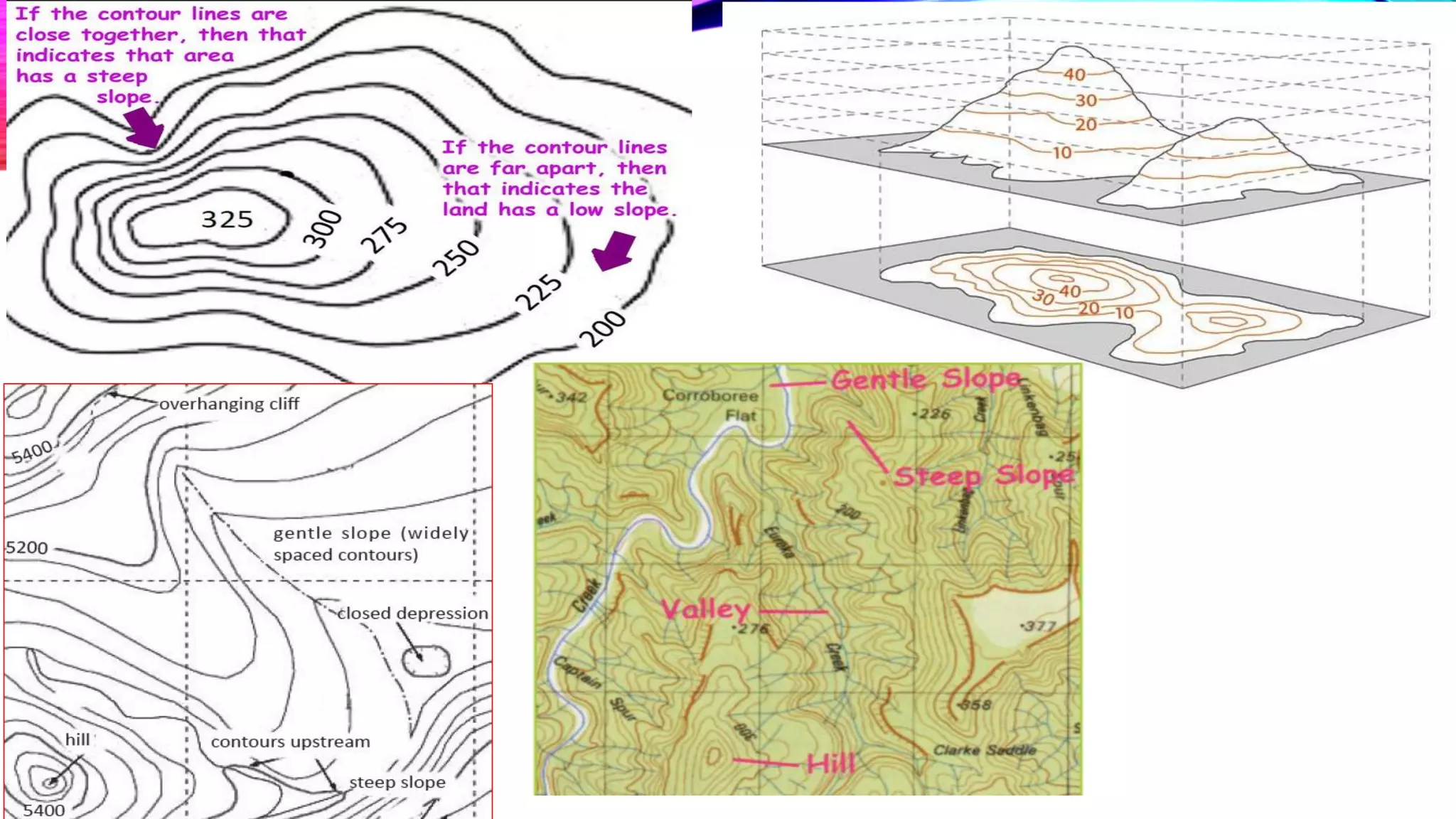 Unit 5 Forms of Relief.pdf