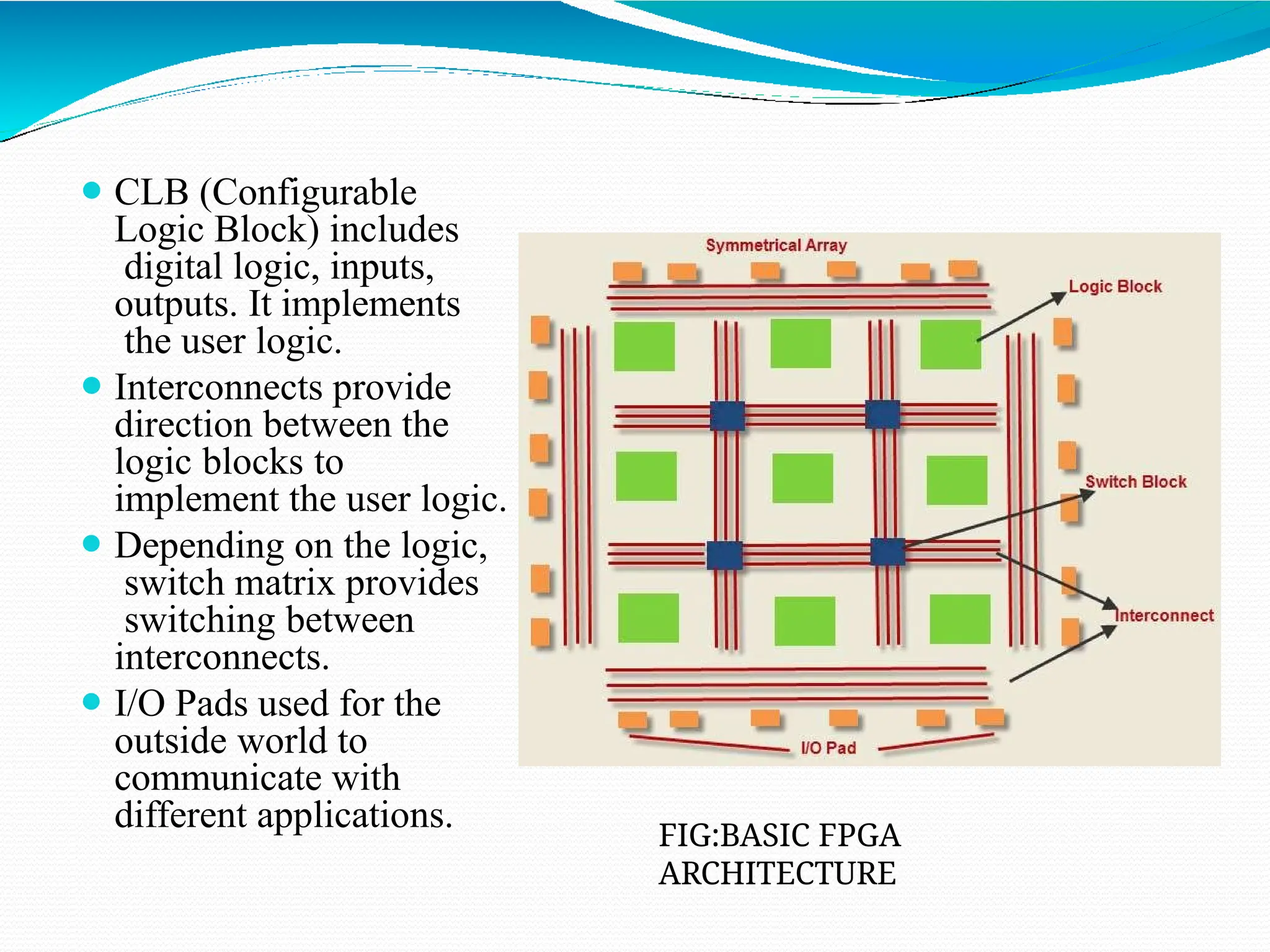 ⚫ CLB (Configurable
Logic Block) includes
digital logic, inputs,
outputs. It implements
the user logic.
⚫ Interconnects provide
direction between the
logic blocks to
implement the user logic.
⚫ Depending on the logic,
switch matrix provides
switching between
interconnects.
⚫ I/O Pads used for the
outside world to
communicate with
different applications. FIG:BASIC FPGA
ARCHITECTURE
 