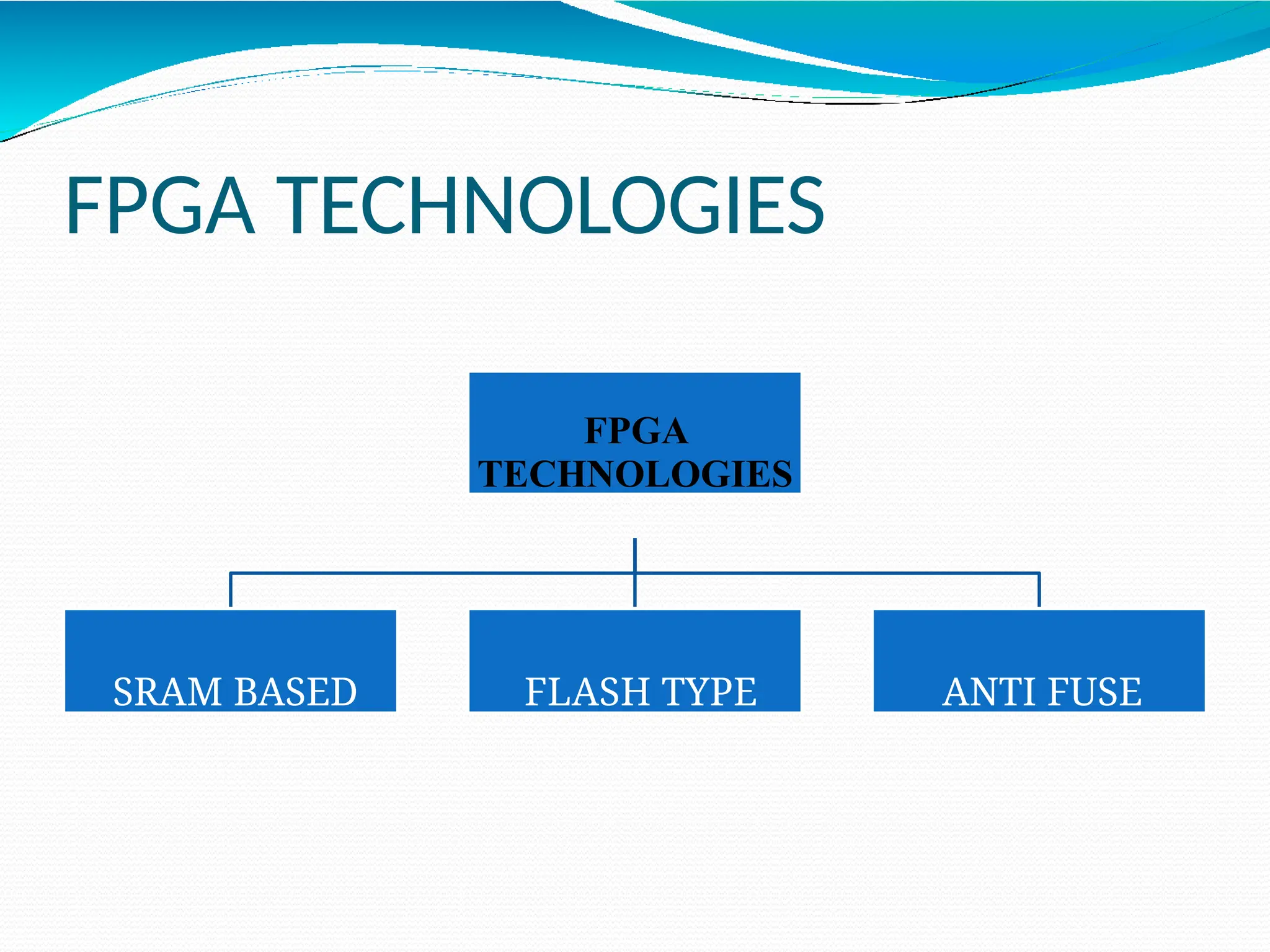 FPGA TECHNOLOGIES
FPGA
TECHNOLOGIES
SRAM BASED FLASH TYPE ANTI FUSE
 