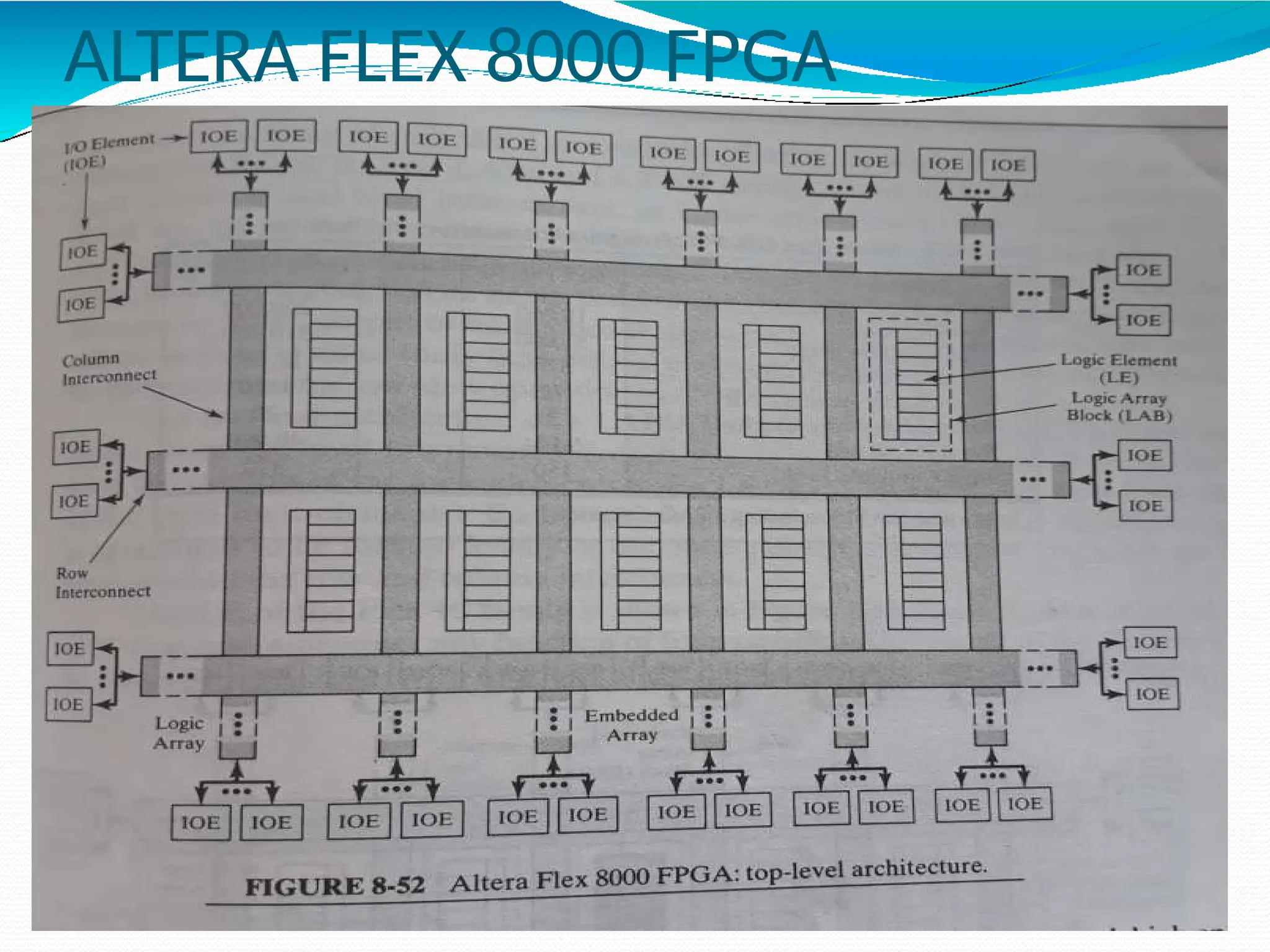 ALTERA FLEX 8000 FPGA
 