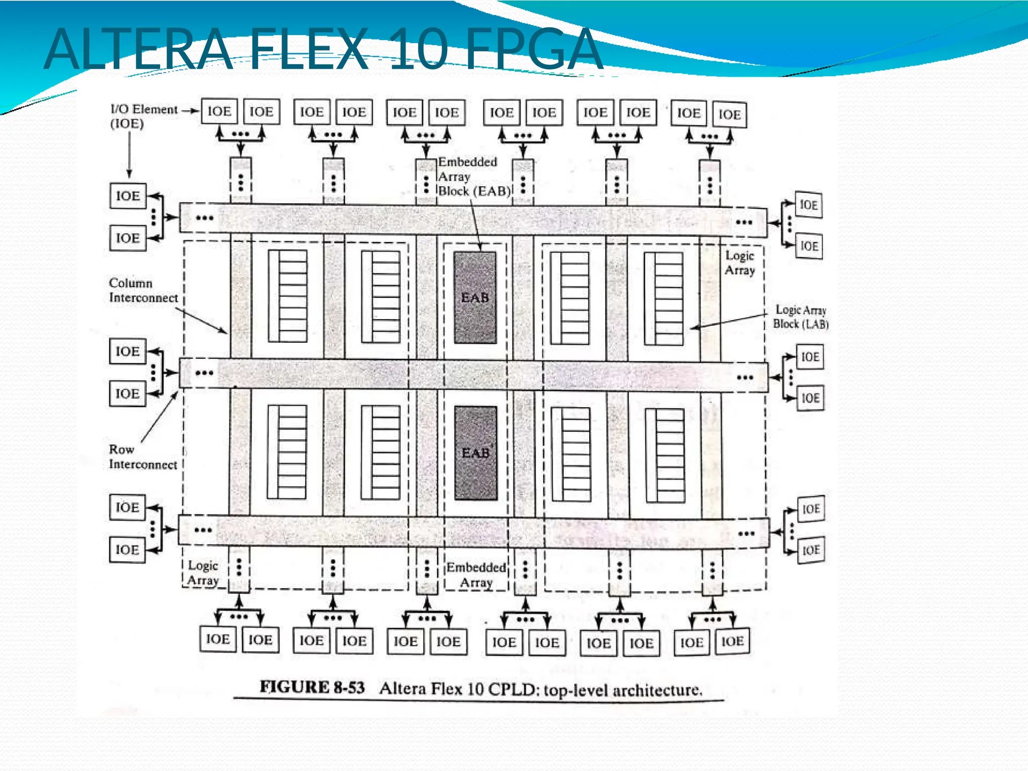 ALTERA FLEX 10 FPGA
 