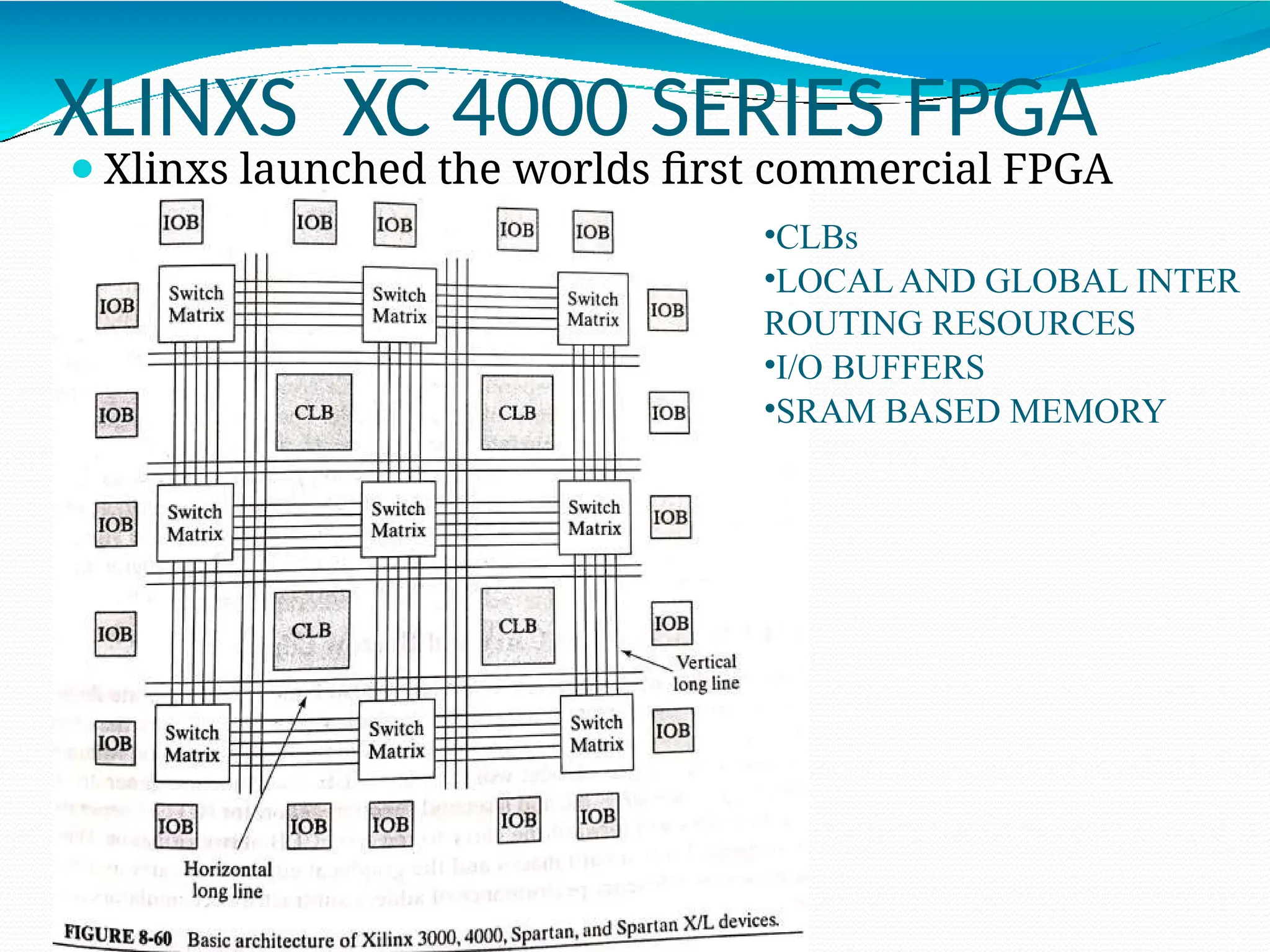 XLINXS XC 4000 SERIES FPGA
⚫Xlinxs launched the worlds first commercial FPGA
in 1985 •CLBs
•LOCAL AND GLOBAL INTER
ROUTING RESOURCES
•I/O BUFFERS
•SRAM BASED MEMORY
 