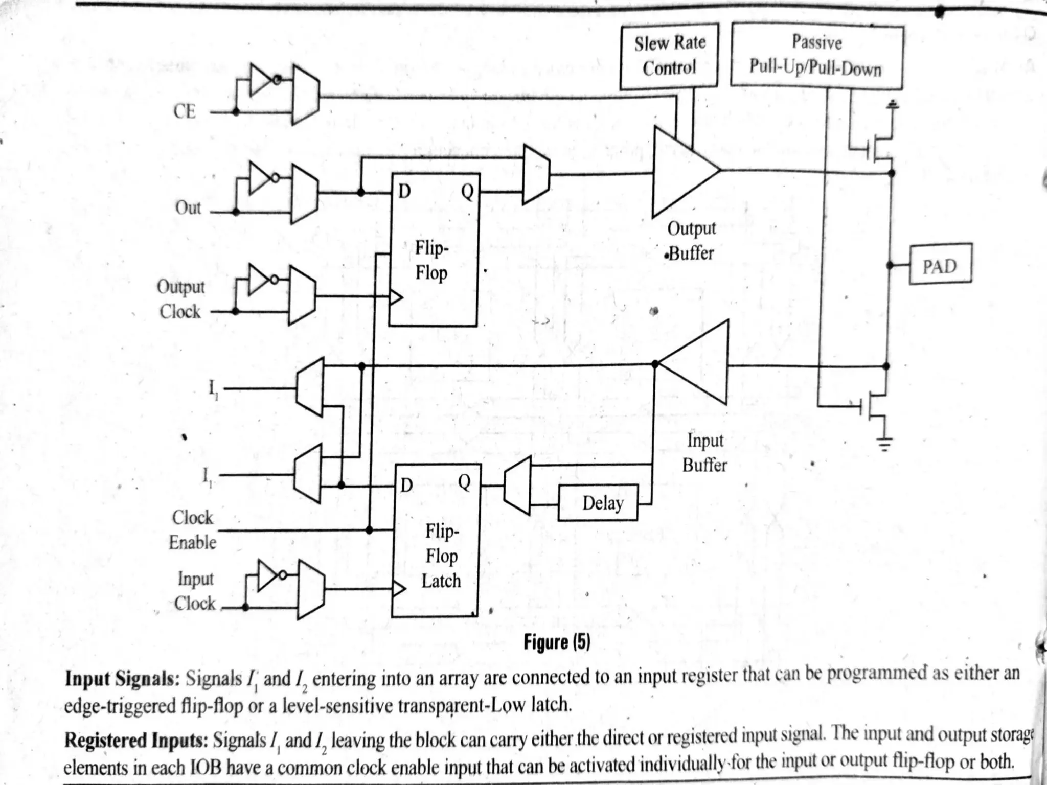 UNIT 5 FPGA DESIGN  r16.pptx UNIT 5 FPGA DESIGN  r16.pptx