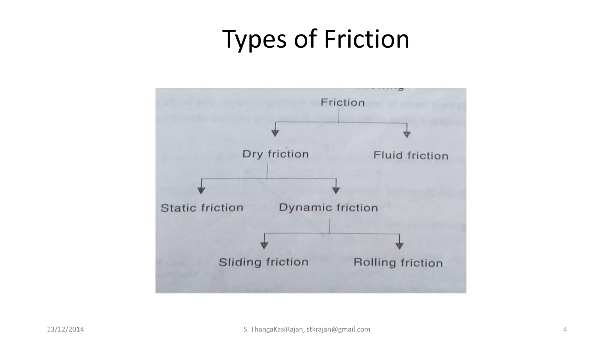 Types of Friction
13/12/2014 S. ThangaKasiRajan, stkrajan@gmail.com 4
 