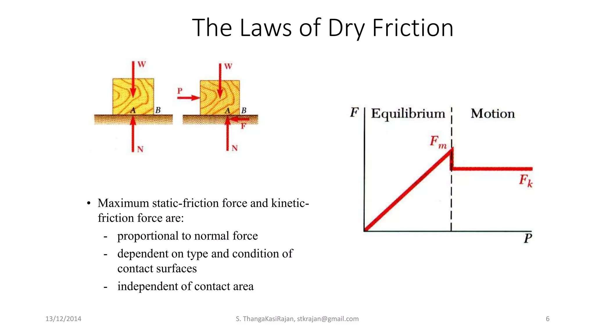 The Laws of Dry Friction
• Maximum static-friction force and kinetic-
friction force are:
- proportional to normal force
- dependent on type and condition of
contact surfaces
- independent of contact area
13/12/2014 S. ThangaKasiRajan, stkrajan@gmail.com 6
 