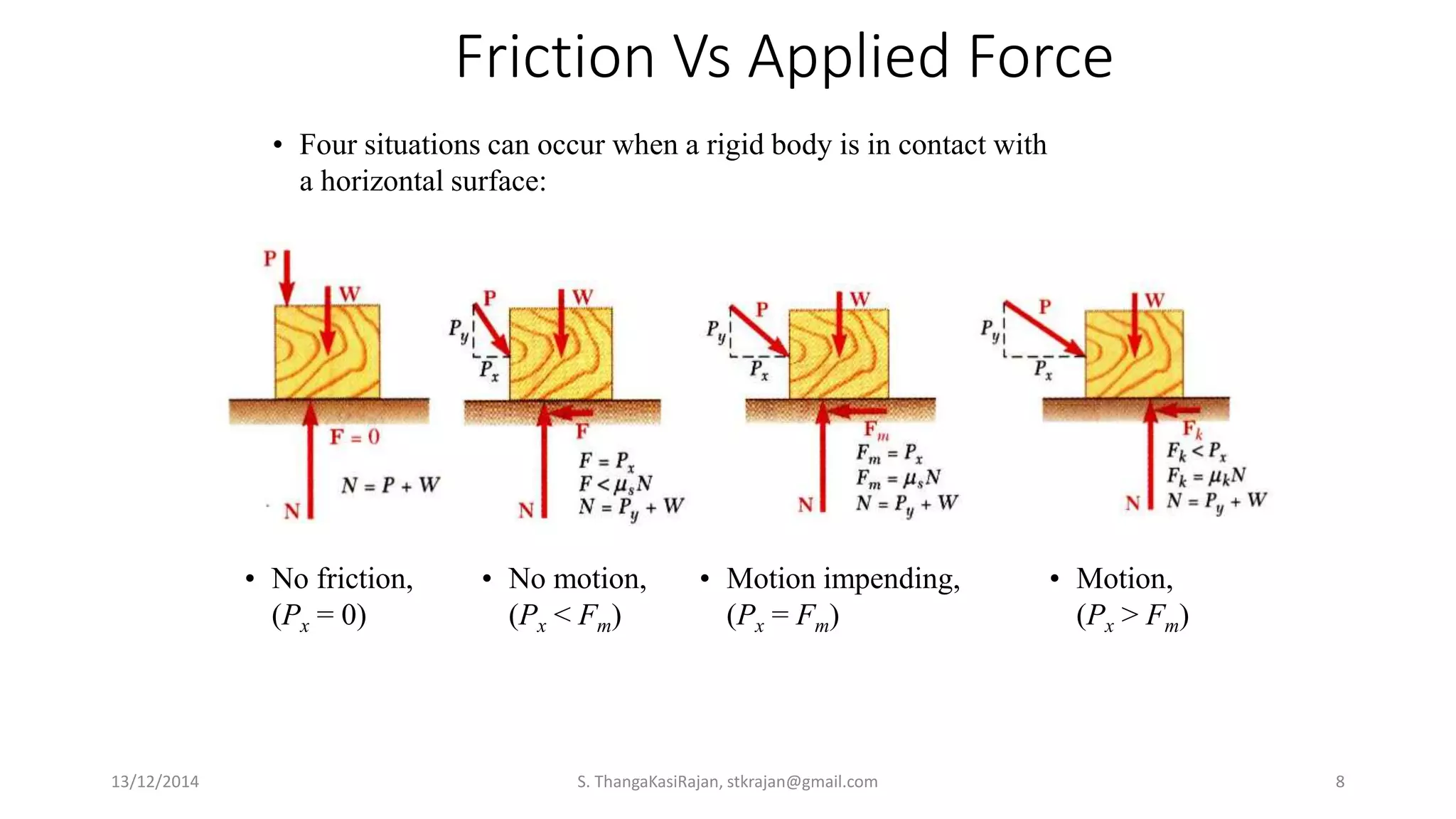 Friction Vs Applied Force
• Four situations can occur when a rigid body is in contact with
a horizontal surface:
• No friction,
(Px = 0)
• No motion,
(Px < Fm)
• Motion impending,
(Px = Fm)
• Motion,
(Px > Fm)
13/12/2014 S. ThangaKasiRajan, stkrajan@gmail.com 8
 