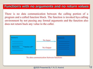 There is no data communication between the calling portion of a
program and a called function block. The function is invok...