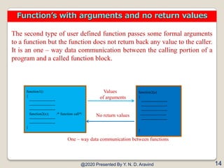 The second type of user defined function passes some formal arguments
to a function but the function does not return back ...