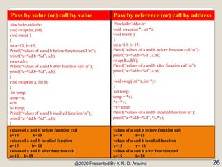 @2020 Presented By Y. N. D. Aravind 26
Pass by value (or) call by value Pass by reference (or) call by address
#include<st...