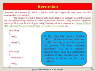 @2020 Presented By Y. N. D. Aravind 35
Recursion
Recursion is a process by which a function calls itself repeatedly, until...