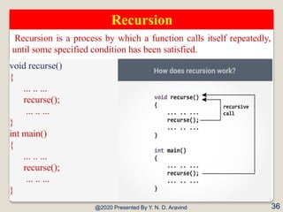@2020 Presented By Y. N. D. Aravind 36
Recursion
Recursion is a process by which a function calls itself repeatedly,
until...