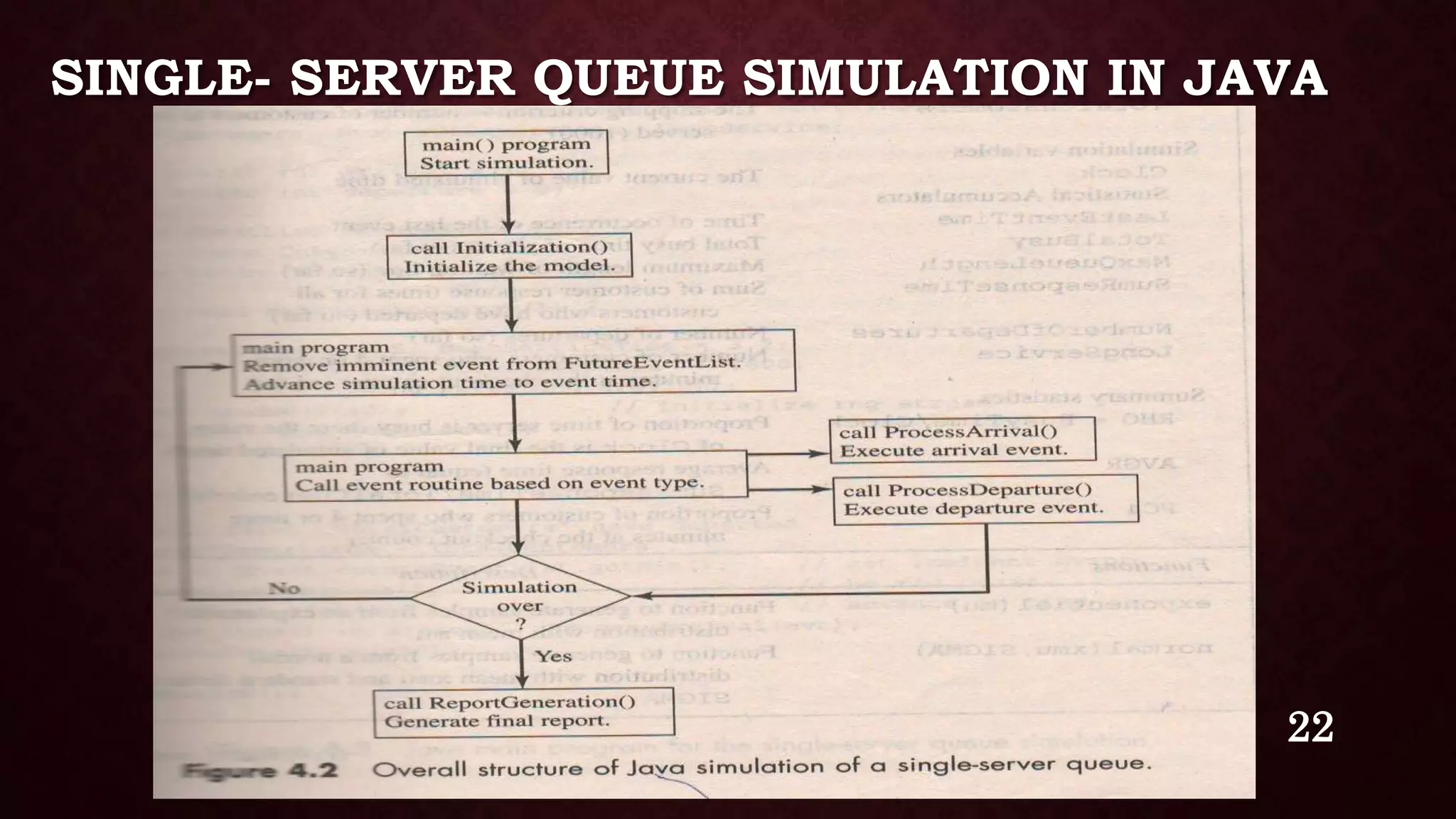 SINGLE- SERVER QUEUE SIMULATION IN JAVA
22
 