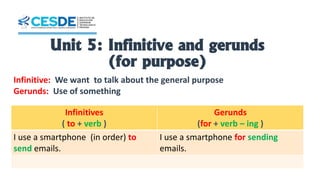 Unit 5: Infinitive and gerunds
(for purpose)
Infinitives
( to + verb )
Gerunds
(for + verb – ing )
I use a smartphone (in order) to
send emails.
I use a smartphone for sending
emails.
Infinitive: We want to talk about the general purpose
Gerunds: Use of something
 