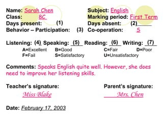 Name: Sarah Chen Subject: English
Class: 8C Marking period: First Term
Days present: Days absent:
Behavior – Participation: Co-operation: S
Listening: Speaking: ____ Reading: ____ Writing: ____
A=Excellent B=Good C=Fair D=Poor
F=Fail S=Satisfactory U=Unsatisfactory
Comments: Speaks English quite well. However, she does
need to improve her listening skills.
Teacher’s signature: Parent’s signature:
Miss Blake Mrs. Chen
Date: February 17, 2003
(5)
(2)
(3)
(4)
(1)
(6) (7)
 