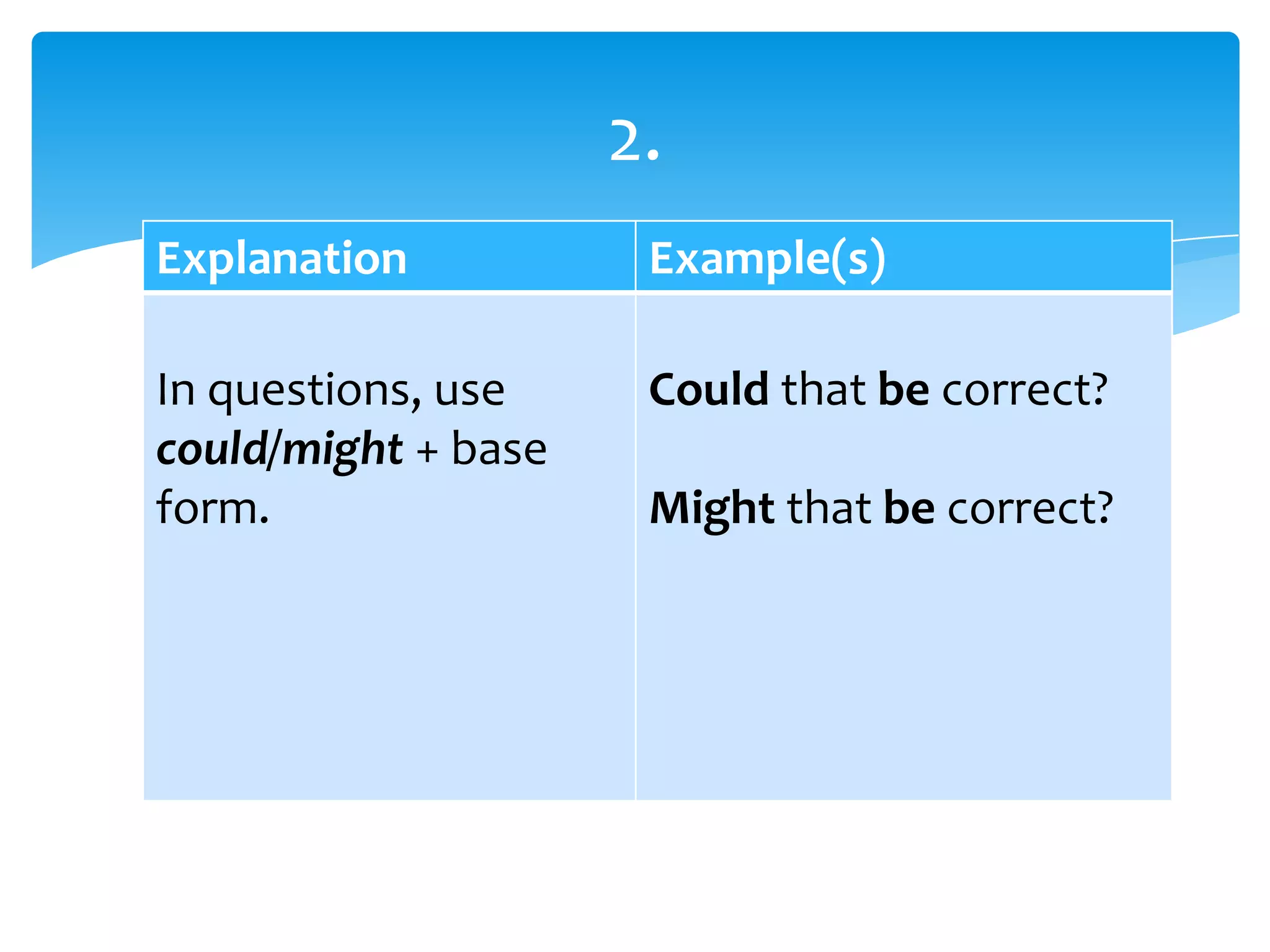 Explanation Example(s)
In questions, use
could/might + base
form.
Could that be correct?
Might that be correct?
2.
 