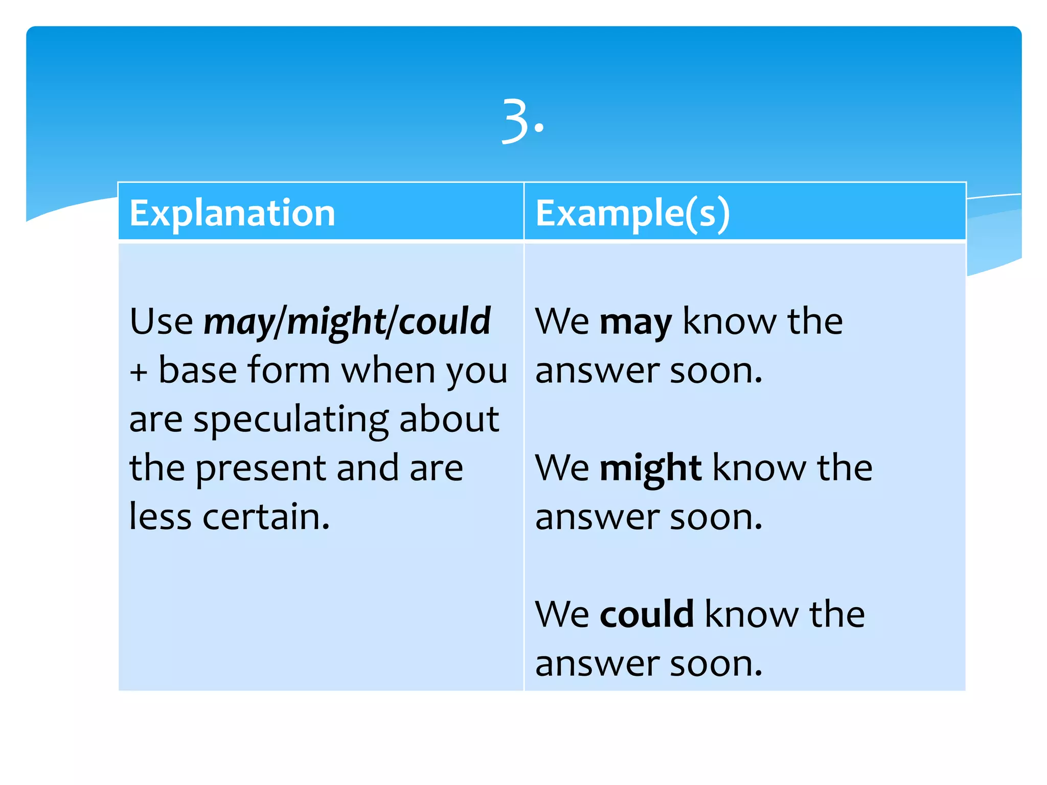 Explanation Example(s)
Use may/might/could
+ base form when you
are speculating about
the present and are
less certain.
We may know the
answer soon.
We might know the
answer soon.
We could know the
answer soon.
3.
 