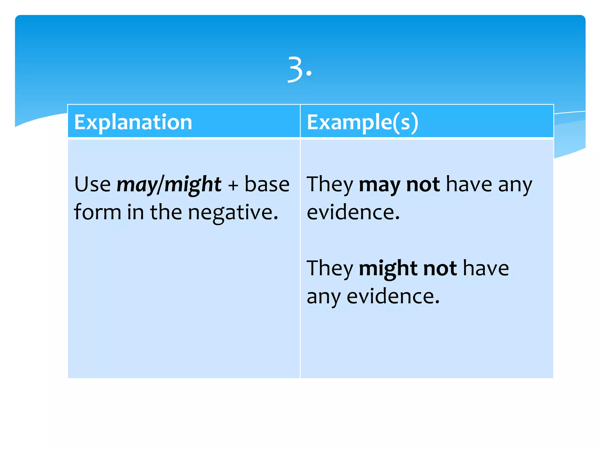 Explanation Example(s)
Use may/might + base
form in the negative.
They may not have any
evidence.
They might not have
any evidence.
3.
 