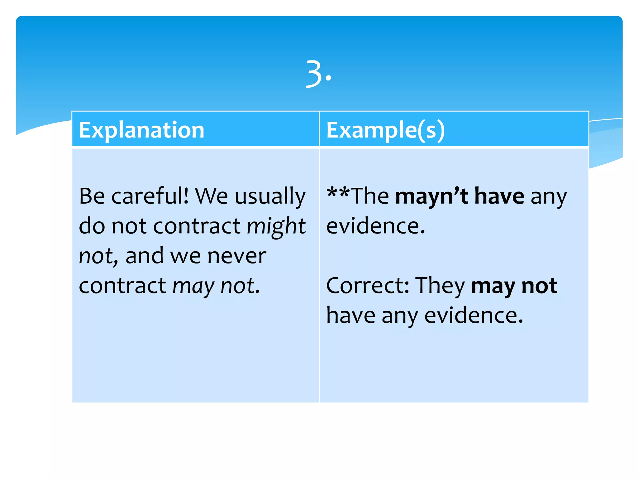 Explanation Example(s)
Be careful! We usually
do not contract might
not, and we never
contract may not.
**The mayn’t have any
evidence.
Correct: They may not
have any evidence.
3.
 