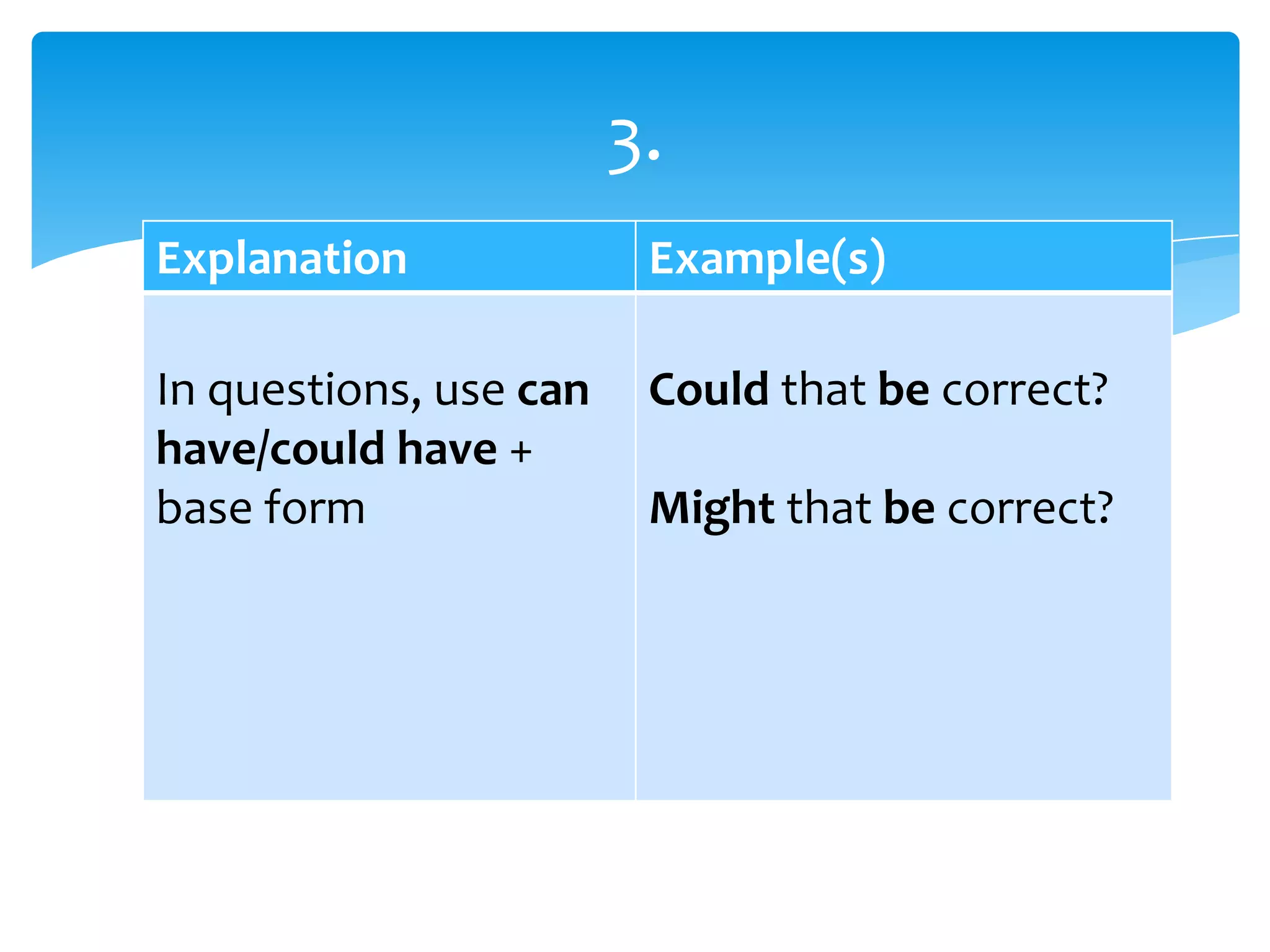 Explanation Example(s)
In questions, use can
have/could have +
base form
Could that be correct?
Might that be correct?
3.
 
